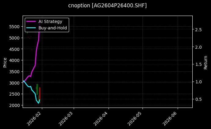 cnoption_AG2604P26400.SHF_chart