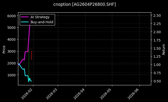cnoption_AG2604P26800.SHF_chart