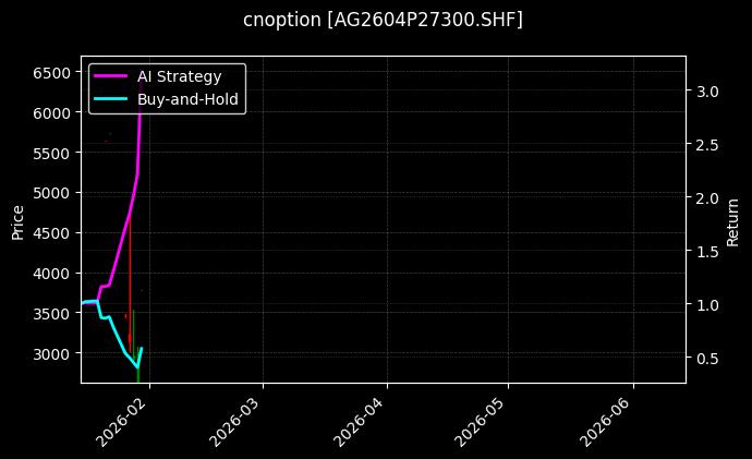 cnoption_AG2604P27300.SHF_chart