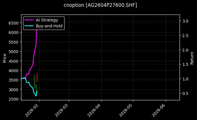 cnoption_AG2604P27600.SHF_chart