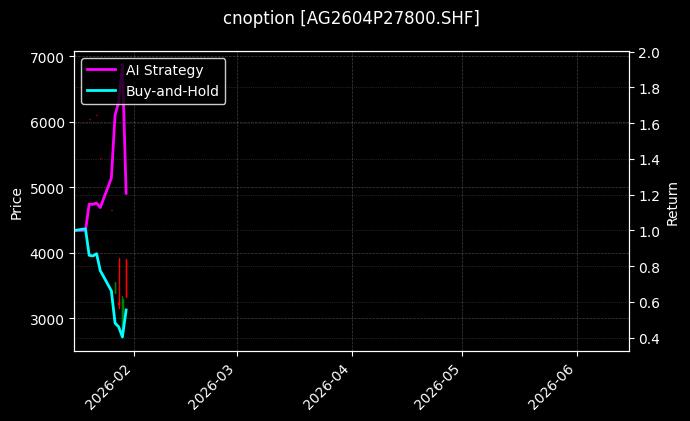 cnoption_AG2604P27800.SHF_chart
