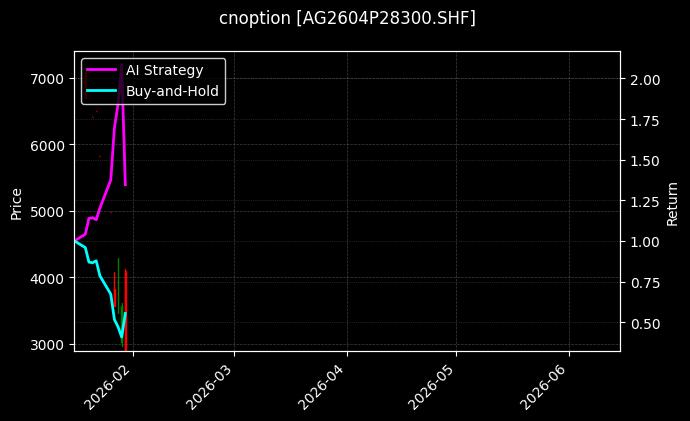 cnoption_AG2604P28300.SHF_chart