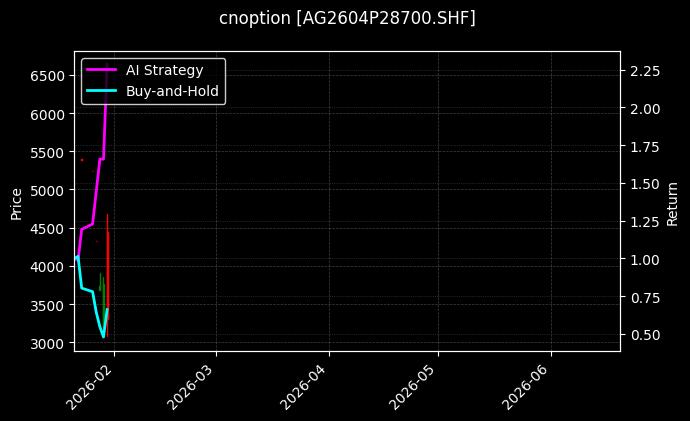 cnoption_AG2604P28700.SHF_chart