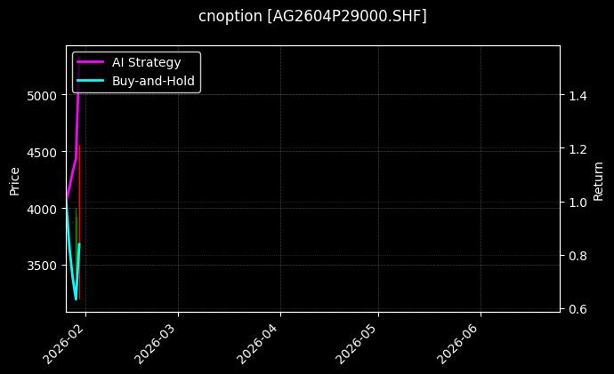 cnoption_AG2604P29000.SHF_chart