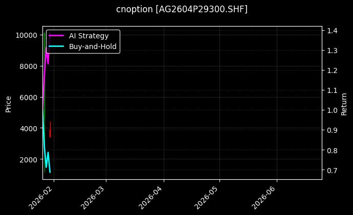 cnoption_AG2604P29300.SHF_chart