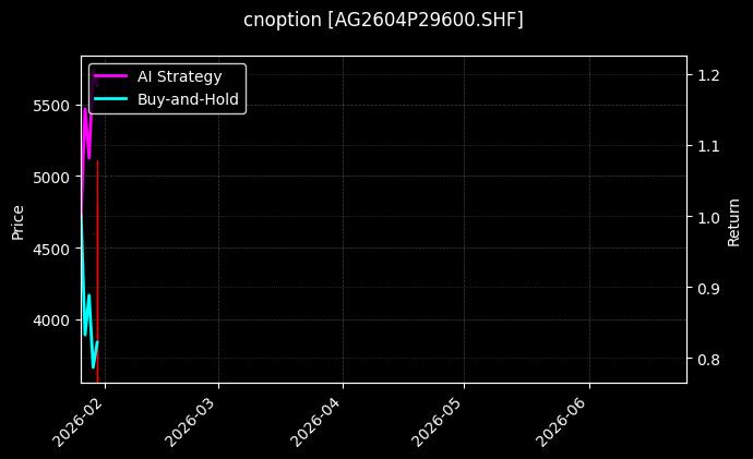 cnoption_AG2604P29600.SHF_chart