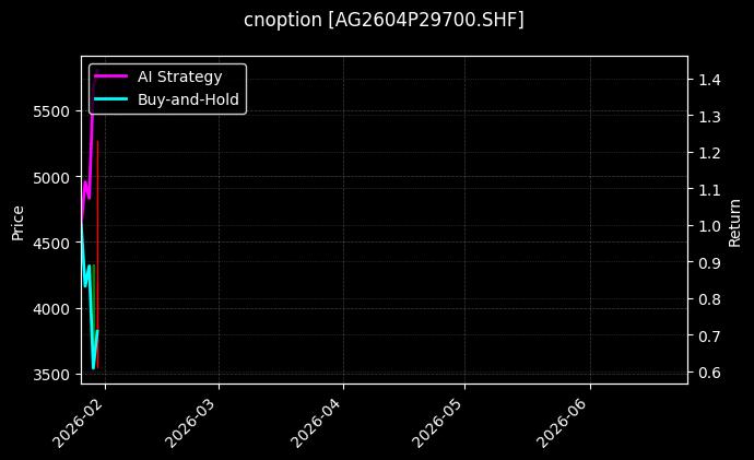 cnoption_AG2604P29700.SHF_chart