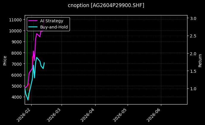 cnoption_AG2604P29900.SHF_chart