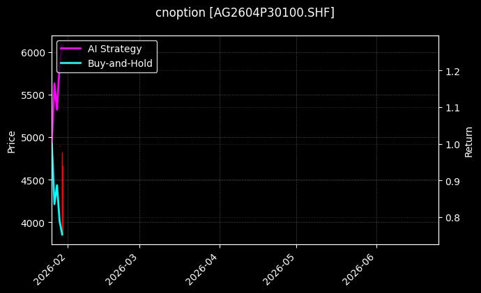 cnoption_AG2604P30100.SHF_chart