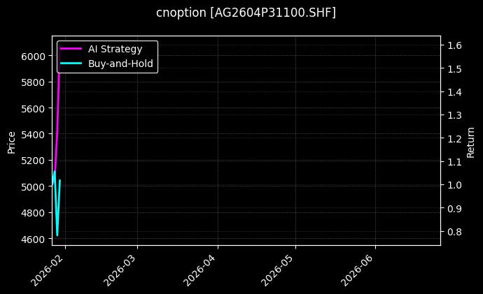 cnoption_AG2604P31100.SHF_chart
