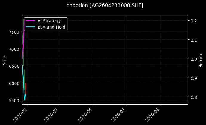 cnoption_AG2604P33000.SHF_chart