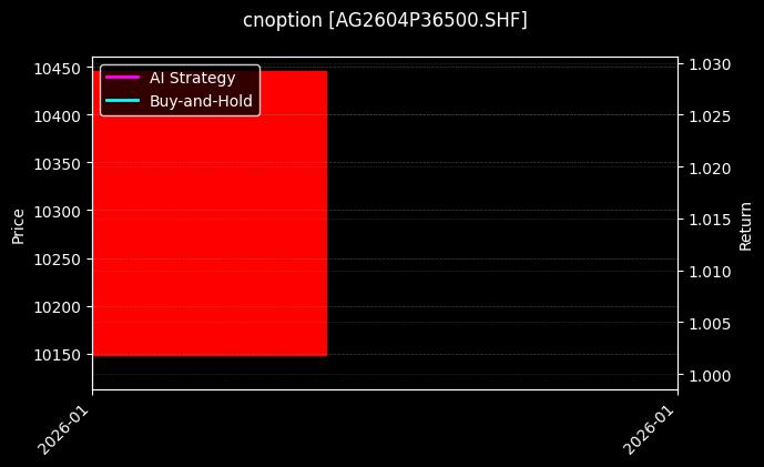 cnoption_AG2604P36500.SHF_chart