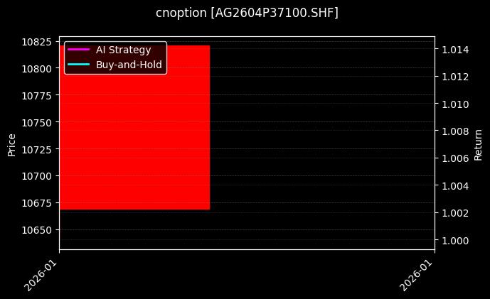 cnoption_AG2604P37100.SHF_chart