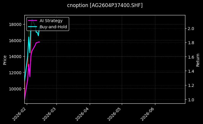 cnoption_AG2604P37400.SHF_chart
