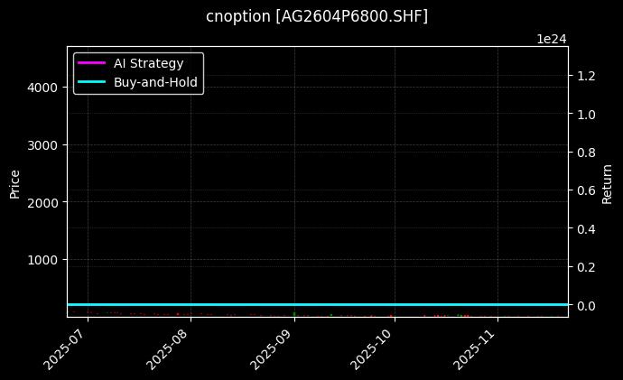 cnoption_AG2604P6800.SHF_chart