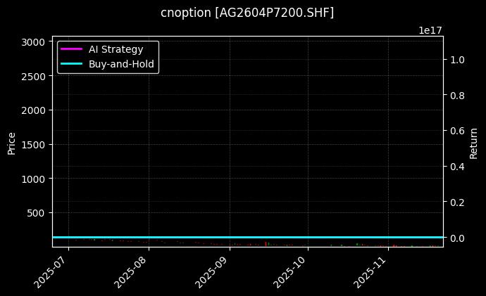 cnoption_AG2604P7200.SHF_chart