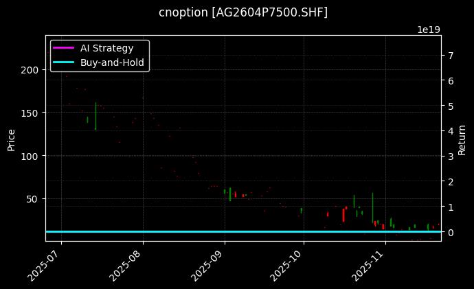 cnoption_AG2604P7500.SHF_chart