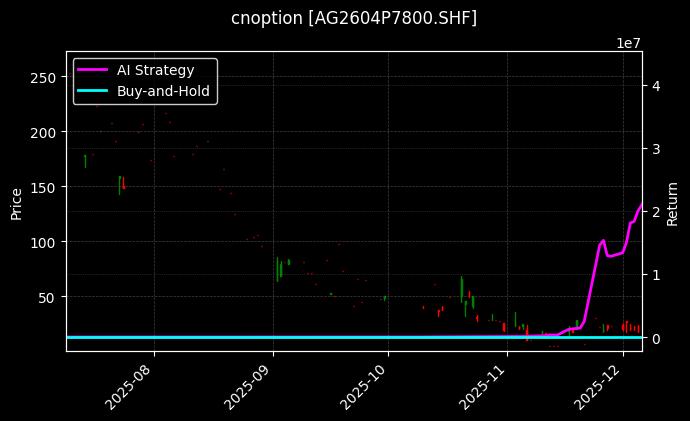 cnoption_AG2604P7800.SHF_chart