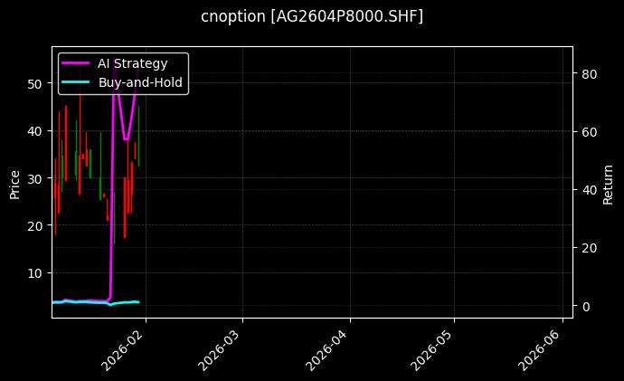 cnoption_AG2604P8000.SHF_chart