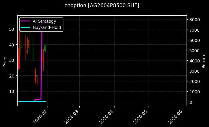 cnoption_AG2604P8500.SHF_chart