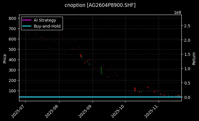 cnoption_AG2604P8900.SHF_chart