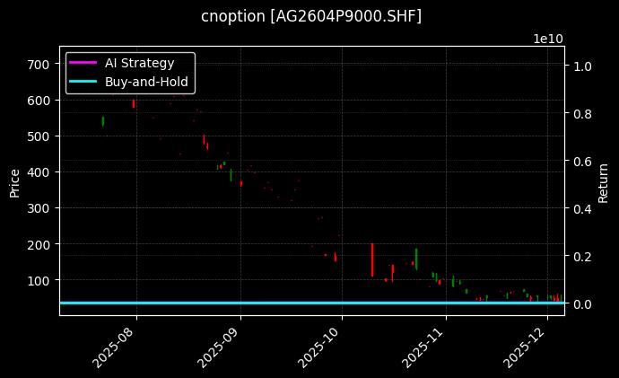 cnoption_AG2604P9000.SHF_chart