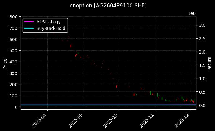白银期权2604P9100[AG2604P9100.SHF]图表