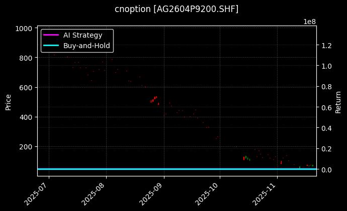 白银期权2604P9200[AG2604P9200.SHF]图表