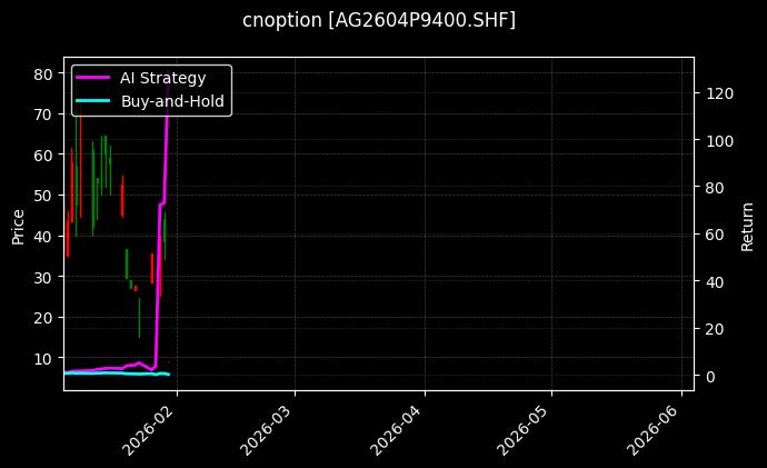 cnoption_AG2604P9400.SHF_chart