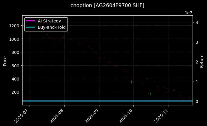 白银期权2604P9700[AG2604P9700.SHF]图表