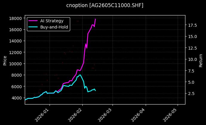 白银期权2605C11000[AG2605C11000.SHF]图表