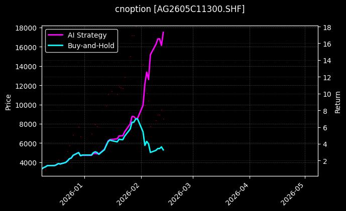 白银期权2605C11300[AG2605C11300.SHF]图表