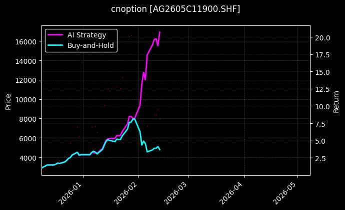 白银期权2605C11900[AG2605C11900.SHF]图表