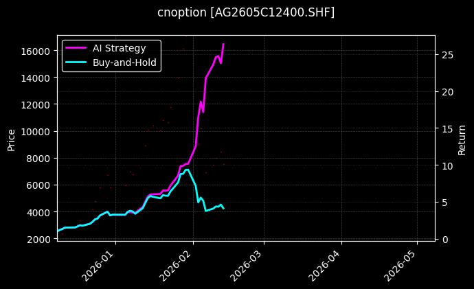 白银期权2605C12400[AG2605C12400.SHF]图表
