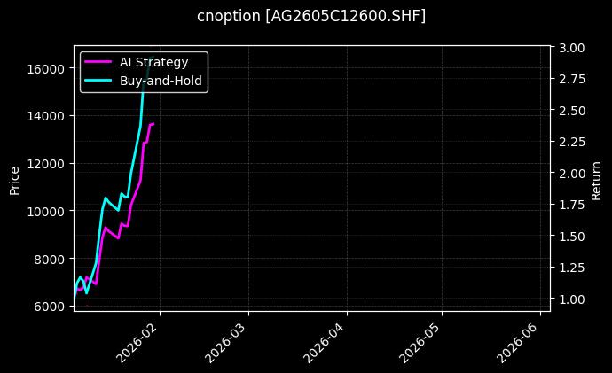 白银期权2605C12600[AG2605C12600.SHF]图表