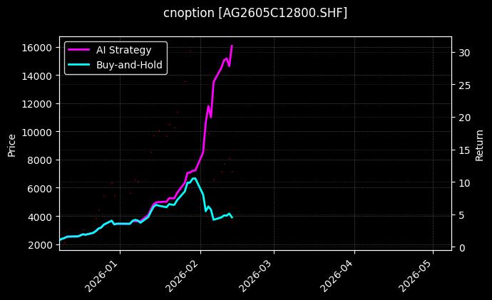 白银期权2605C12800[AG2605C12800.SHF]图表