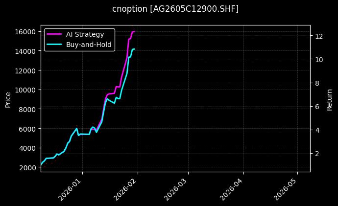 白银期权2605C12900[AG2605C12900.SHF]图表