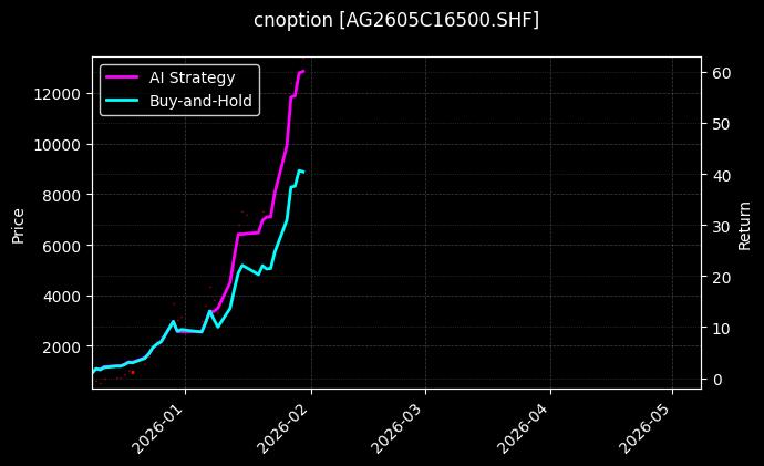 白银期权2605C16500[AG2605C16500.SHF]图表