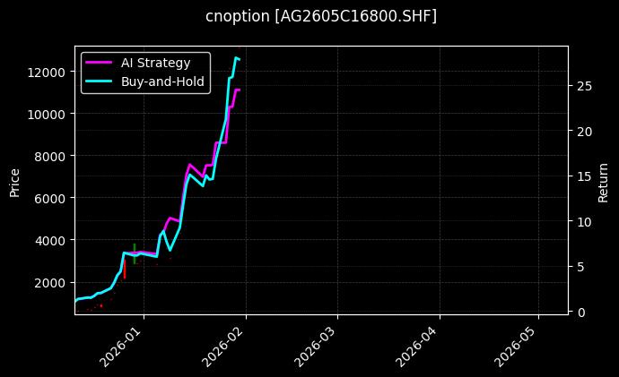 白银期权2605C16800[AG2605C16800.SHF]图表
