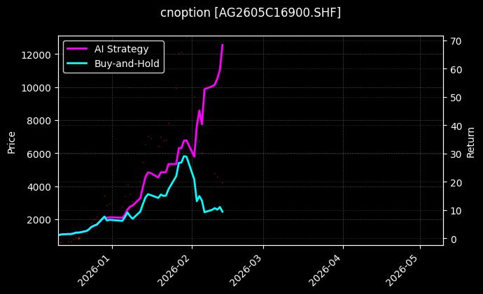 白银期权2605C16900[AG2605C16900.SHF]图表