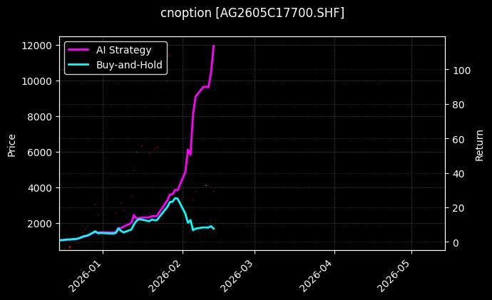 cnoption_AG2605C17700.SHF_chart