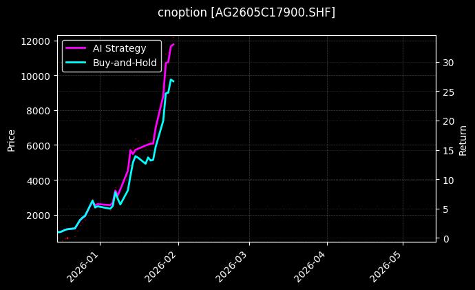 白银期权2605C17900[AG2605C17900.SHF]图表