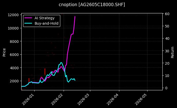 白银期权2605C18000[AG2605C18000.SHF]图表