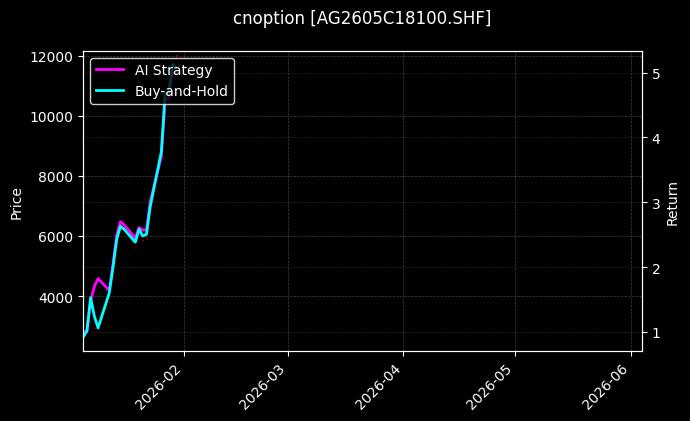 cnoption_AG2605C18100.SHF_chart