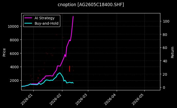 cnoption_AG2605C18400.SHF_chart
