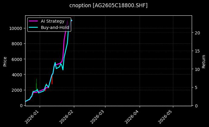 cnoption_AG2605C18800.SHF_chart