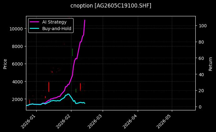 白银期权2605C19100[AG2605C19100.SHF]图表