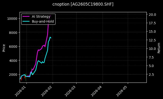 cnoption_AG2605C19800.SHF_chart