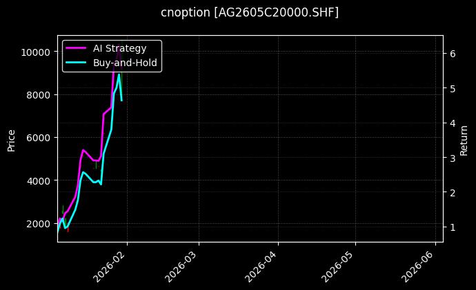 cnoption_AG2605C20000.SHF_chart
