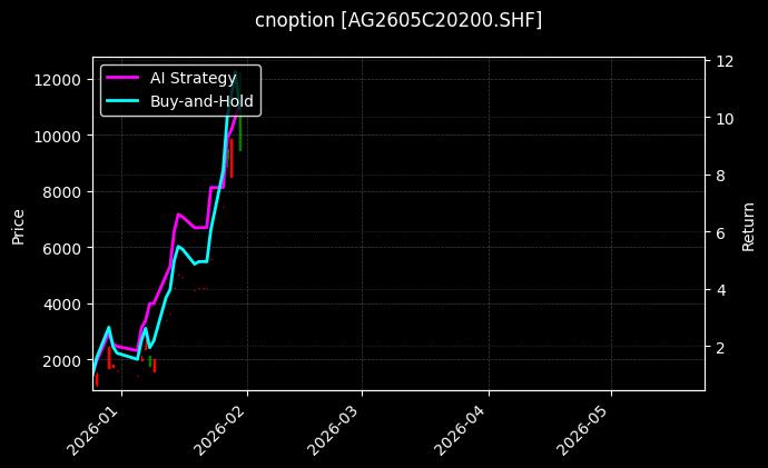 cnoption_AG2605C20200.SHF_chart